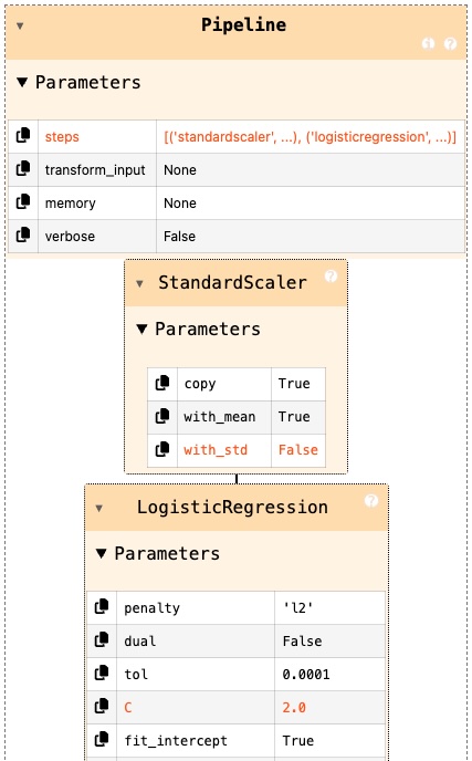 Estimator HTML representation - source: scikit-learn docs